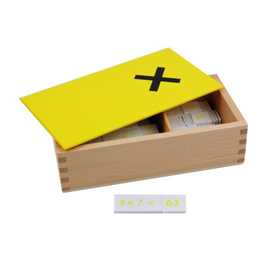 Multiplication Equations And Products Box