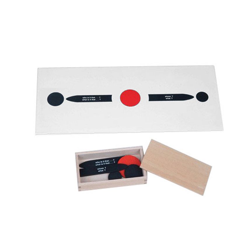 Reading Analysis 1st Chart & Box