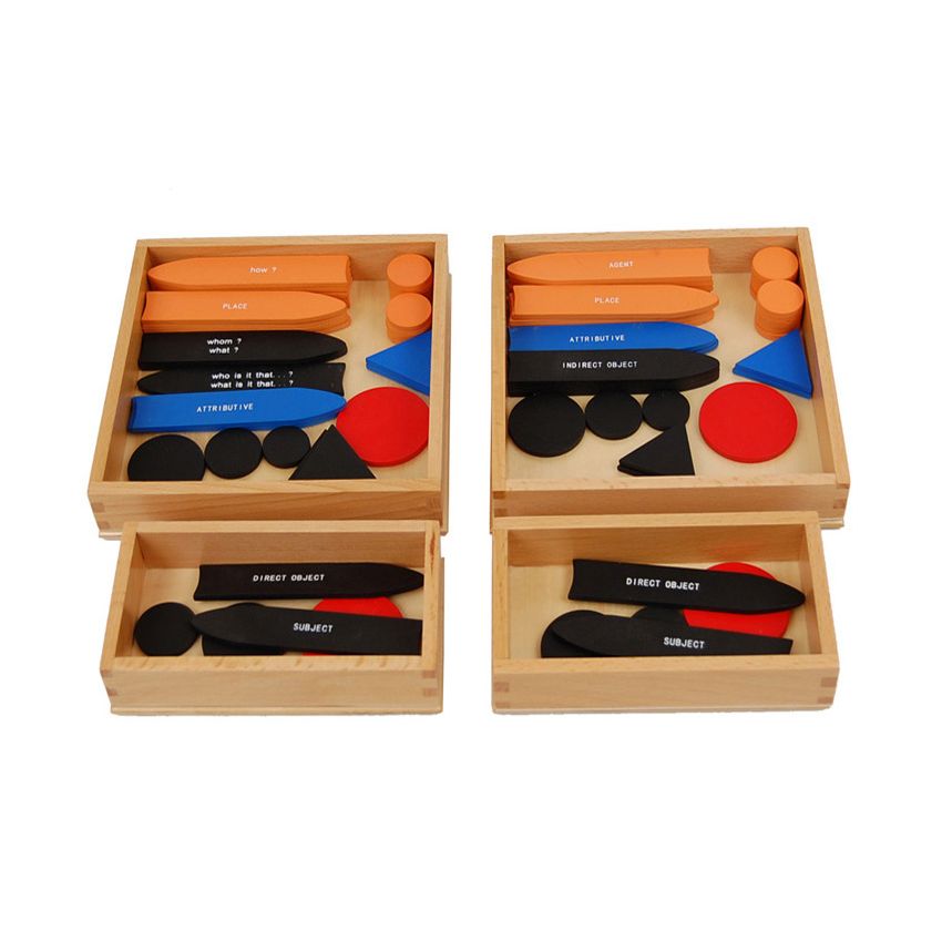 Sentence Analysis 1st & 2nd Sets