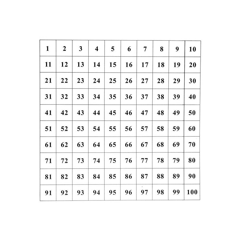 Control Chart For Hundred Board - PP Plastic