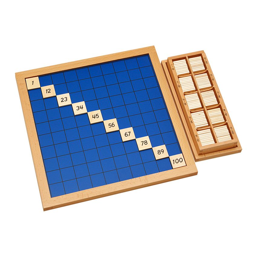 Hundred Board