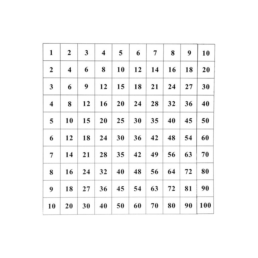 Control Chart For Pythagoras Board - PP Plastic