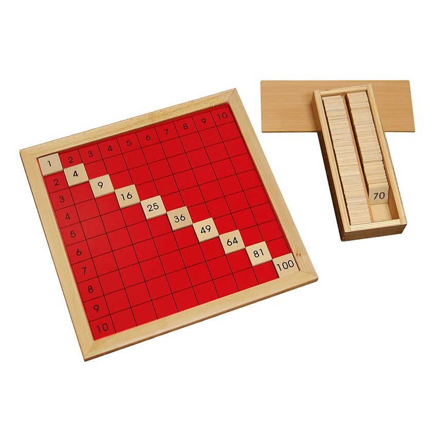 Pythagoras Board
