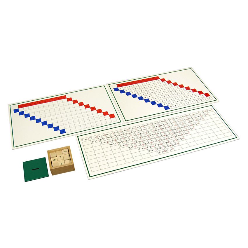 Subtraction Working Charts