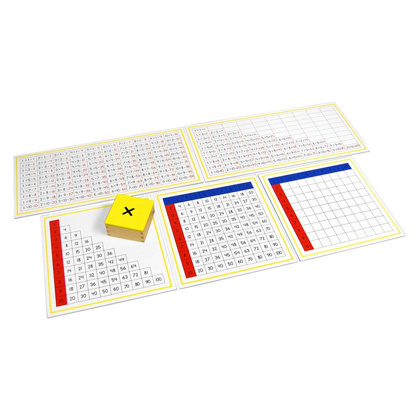 Multiplication Working Charts