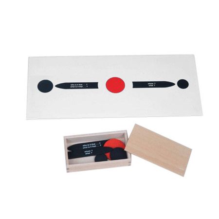 Reading Analysis 1st Chart & Box