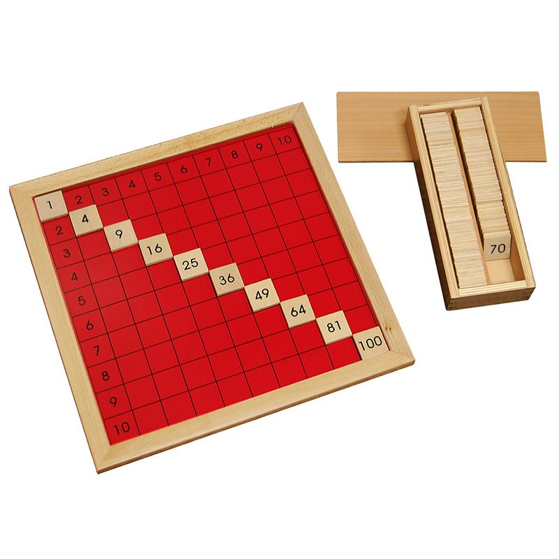 Pythagoras Board